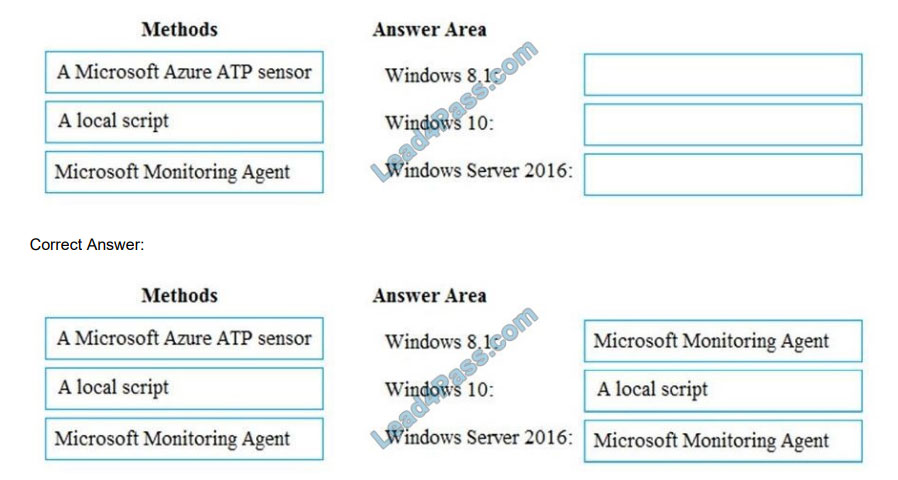 [2021.4] lead4pass ms-100 practice test q1-1