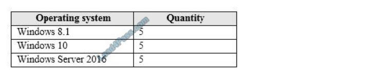 [2021.4] lead4pass ms-100 practice test q1