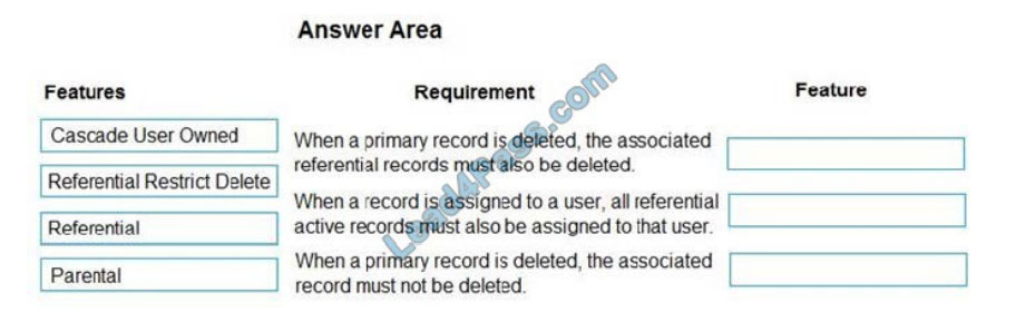 [2021.4] lead4pass pl-400 practice test q11