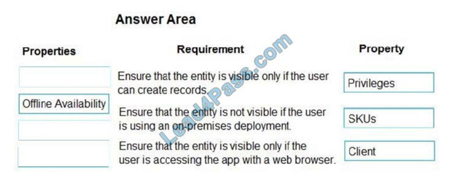 [2021.4] lead4pass pl-400 practice test q12-1