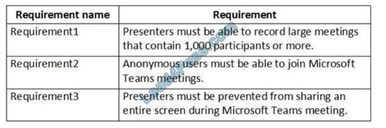 [2021.4] lead4pass ms-700 practice test q7