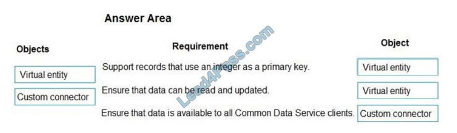 [2021.4] lead4pass pl-400 practice test q8-1