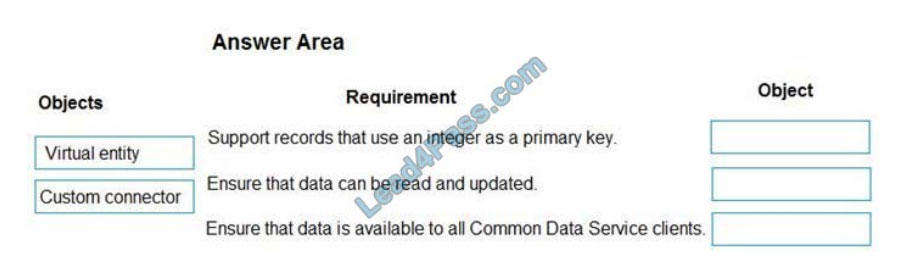 [2021.4] lead4pass pl-400 practice test q8