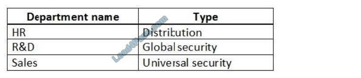 [2021.4] lead4pass ms-700 practice test q9