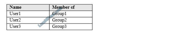 [2021.4] lead4pass ms-100 practice test q9