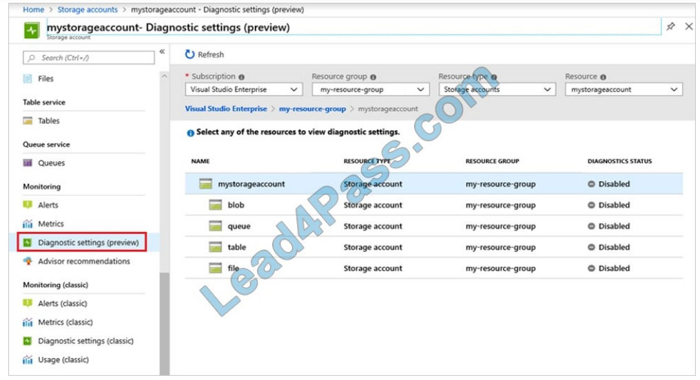 microsoft az-204 practice test q1-2