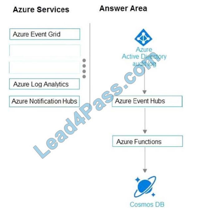 microsoft az-304 certification exam q3-1