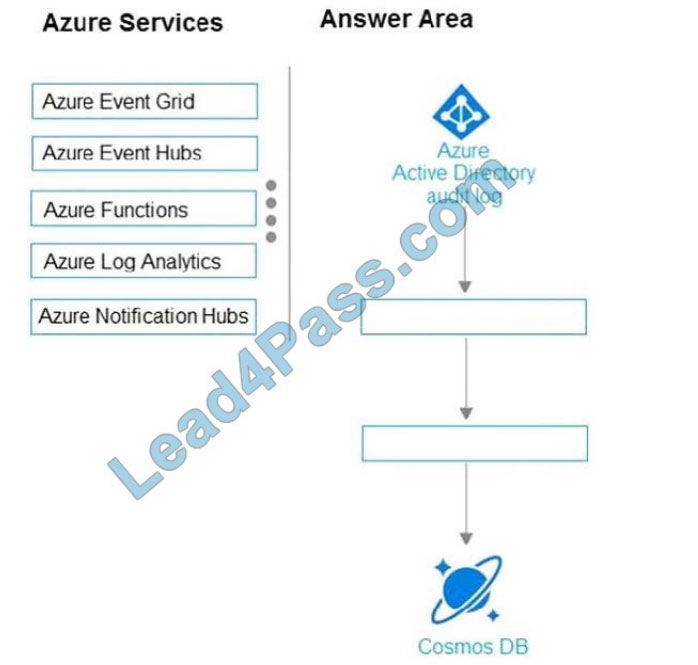 microsoft az-304 certification exam q3