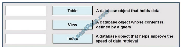 microsoft dp-900 certification exam q4-1