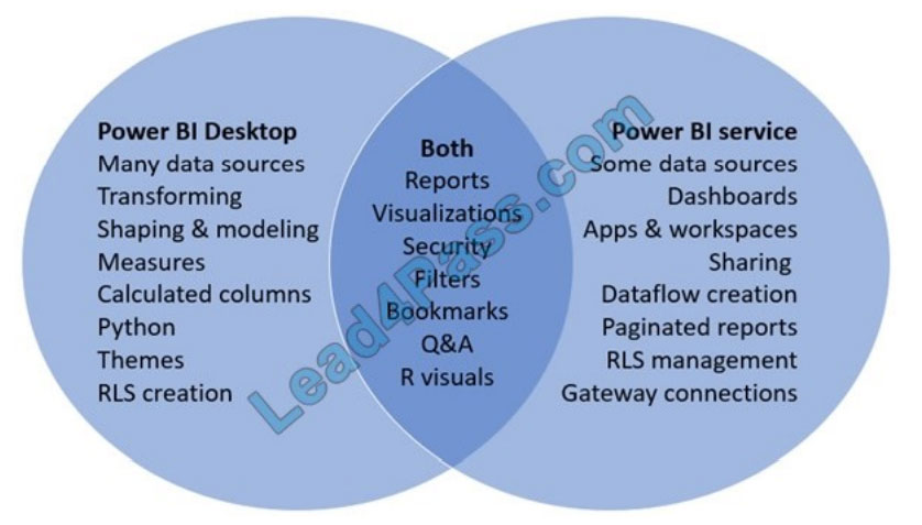 microsoft pl-900 certification exam q4-1