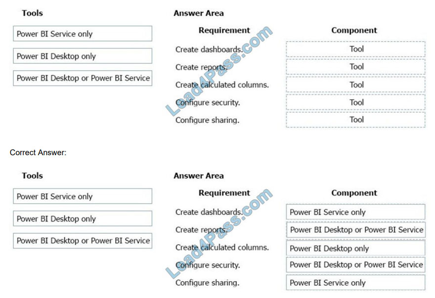 microsoft pl-900 certification exam q4