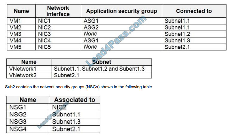 microsoft az-500 certification exam q6-3