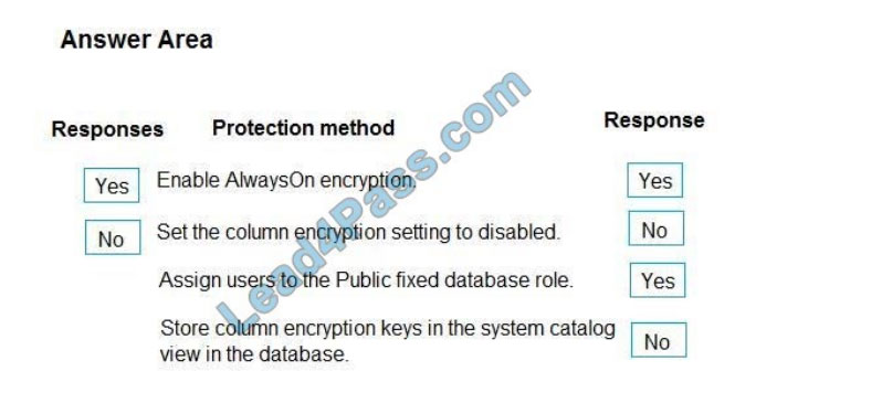 microsoft az-204 practice test q8-1