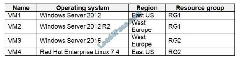 microsoft az-500 certification exam q8