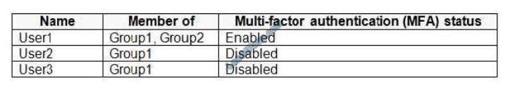 microsoft az-500 certification exam q9