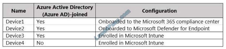 microsoft sc-400 exam questions q1