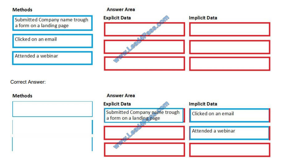 microsoft mb-220 exam questions q1