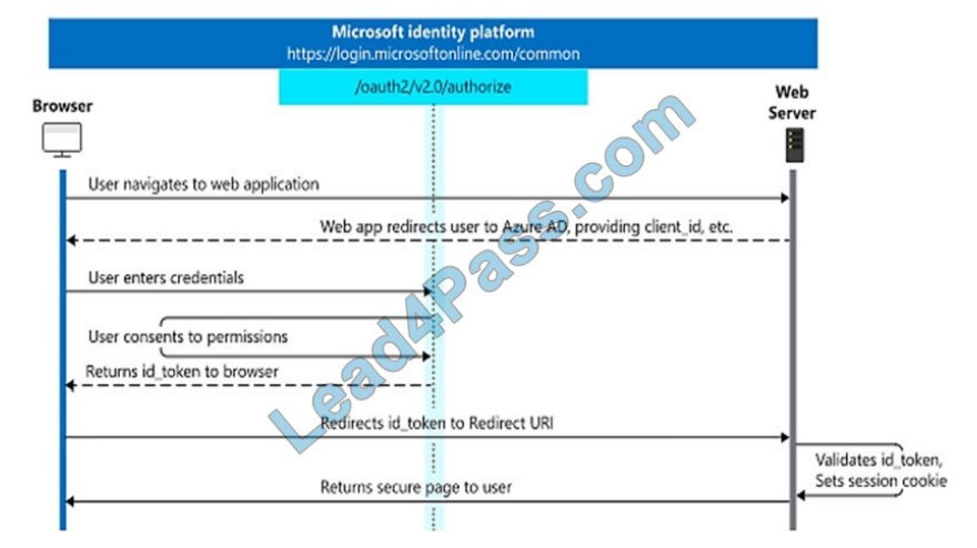 microsoft ms-600 exam questions q10