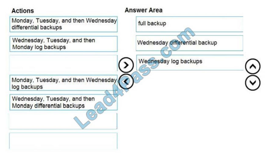 microsoft dp-300 exam questions q11-1