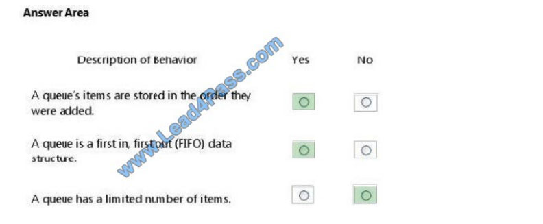 microsoft 98-361 exam questions q12-1