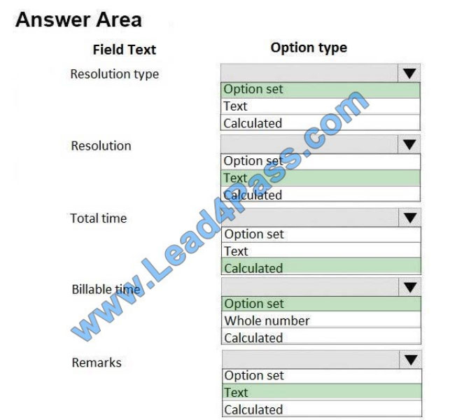 microsoft mb-230 exam questions q12-1