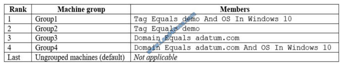 microsoft ms-101 exam questions q12