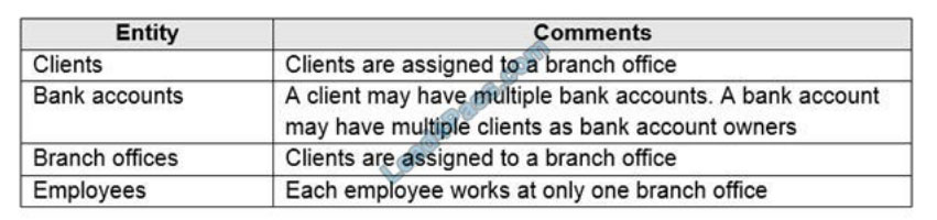 microsoft pl-100 exam questions q3