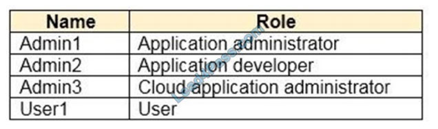 microsoft sc-300 exam questions q3