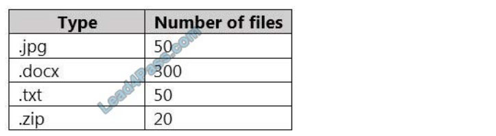 microsoft sc-400 exam questions q3