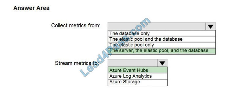 microsoft dp-300 exam questions q6-1