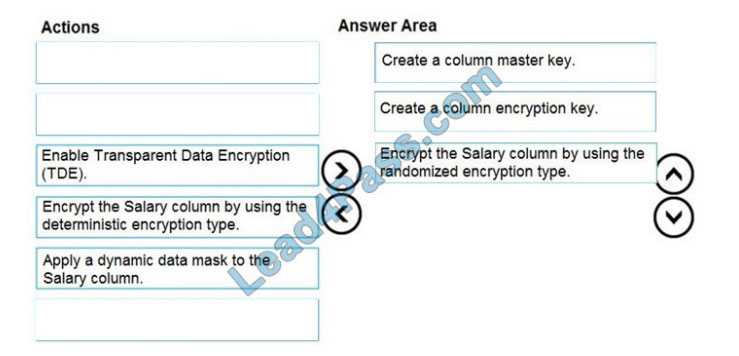 microsoft dp-300 exam questions q7-1