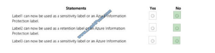 microsoft ms-101 exam questions q7-1