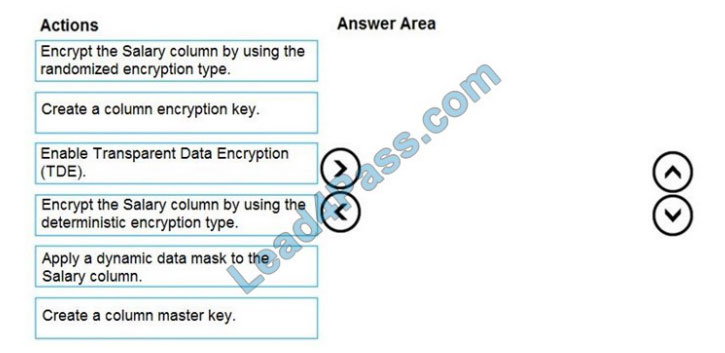 microsoft dp-300 exam questions q7