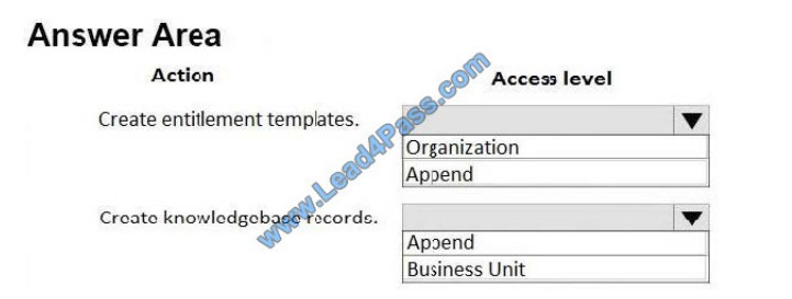 microsoft mb-230 exam questions q8