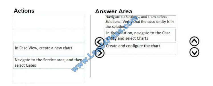 microsoft mb-230 exam questions q9-1