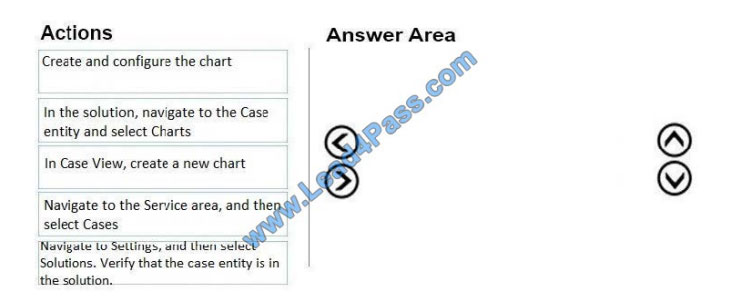 microsoft mb-230 exam questions q9