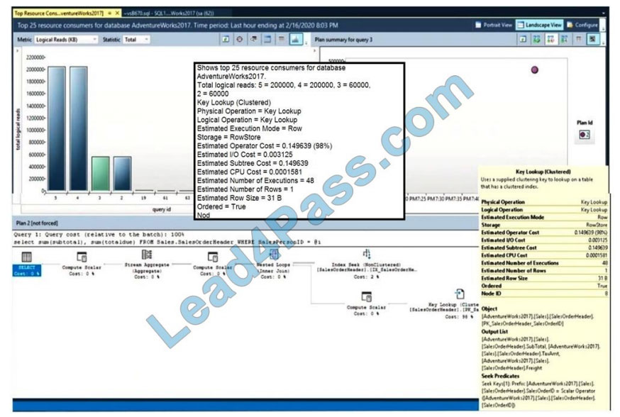 microsoft dp-300 exam questions q9