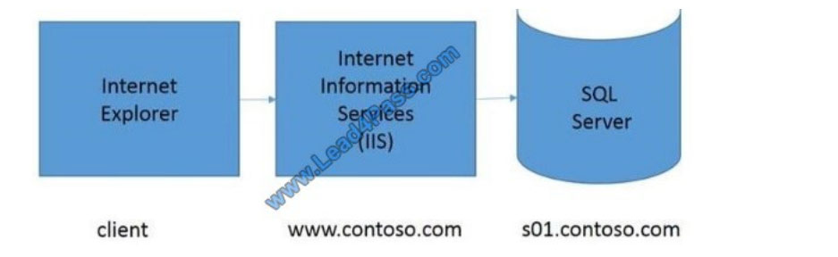 microsoft 98-364 exam questions q9