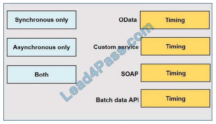 microsoft mb-700 exam questions q1