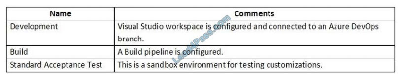 microsoft mb-500 exam questions q13