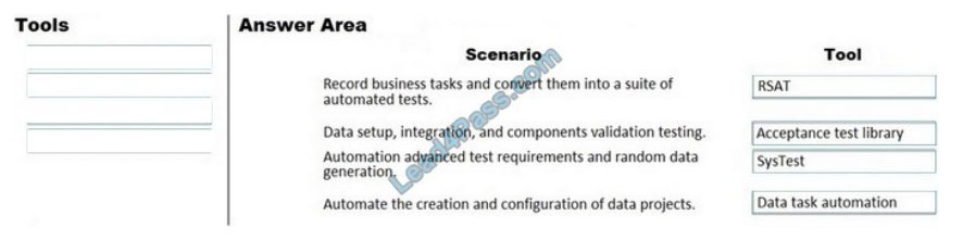 microsoft mb-700 exam questions q2-1