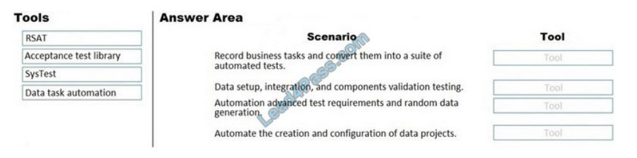 microsoft mb-700 exam questions q2