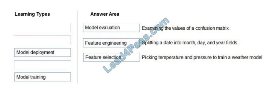 microsoft ai-900 exam questions q4-1