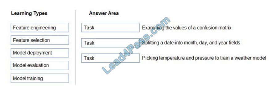 microsoft ai-900 exam questions q4