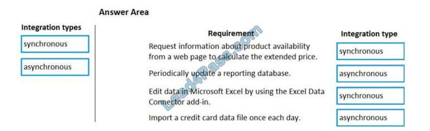 microsoft mb-500 exam questions q7-1