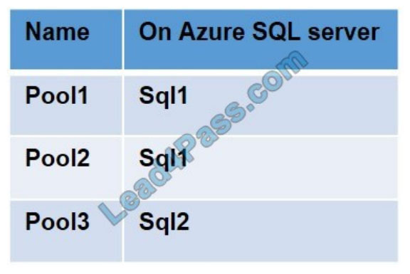 microsoft az-303 exam questions q10-1