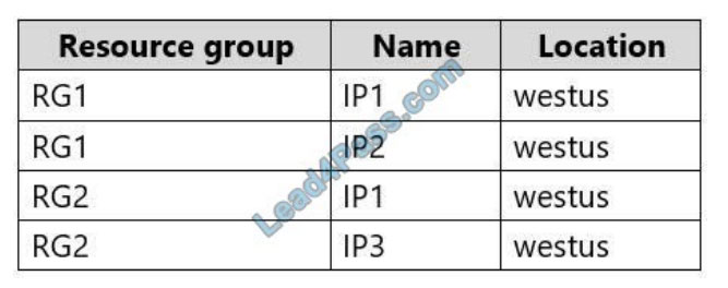 microsoft az-303 exam questions q12-2