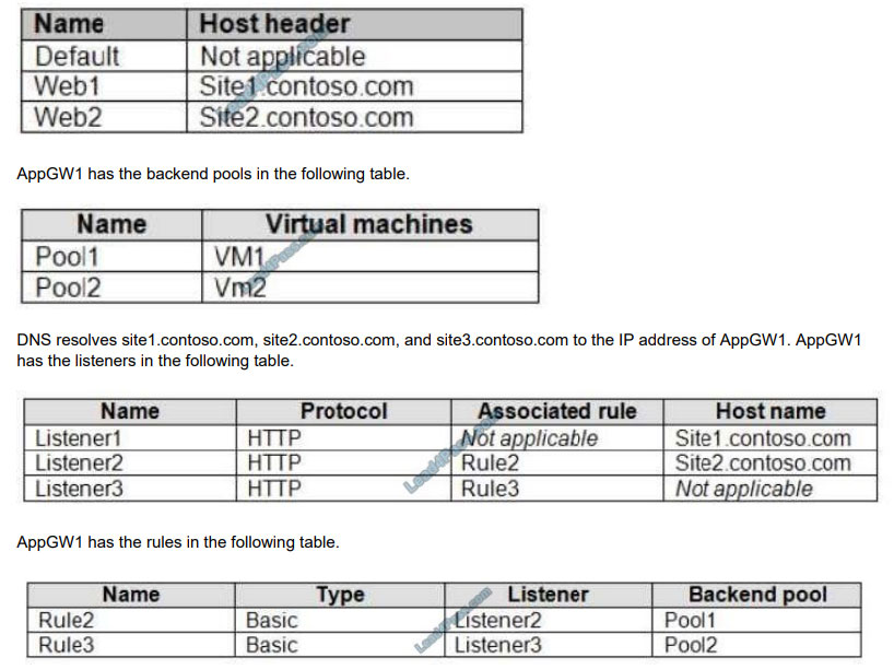 microsoft az-104 exam questions q14-1