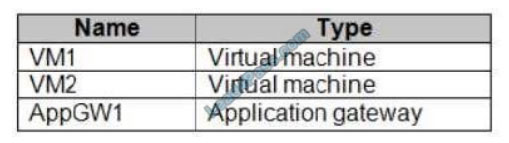 microsoft az-104 exam questions q14