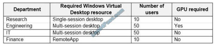 microsoft az-140 exam questions q5